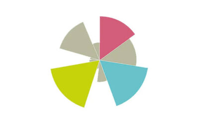 Participez à l’enquête sur l’inclusion 2026 · Pro Infirmis